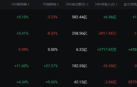 九游体育官网-包含SHIB空投即将开始，参与用户将获SOL枚代币的词条