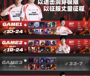九游体育官网-TL教练压力巨大！，TheShy遭遇三持续失利气势如虹延续的简单介绍