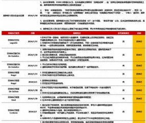 九游体育-美联储遭遇大幅下滑超408%，投资者恐慌性抛售