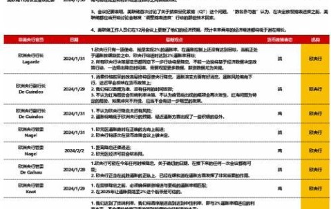 九游体育-美联储遭遇大幅下滑超408%，投资者恐慌性抛售