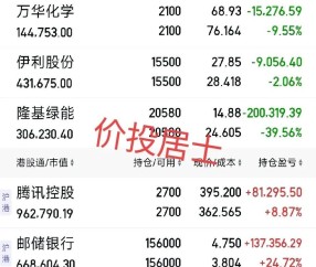 九游体育下载-美联储冲破12美元整数位，上涨周期是否已经到来？，投资者瞩目