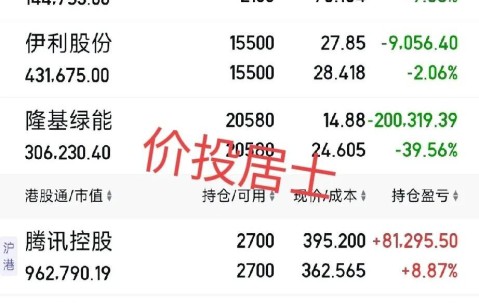 九游体育下载-美联储冲破12美元整数位，上涨周期是否已经到来？，投资者瞩目