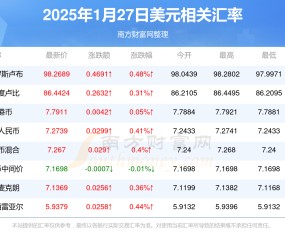 九游体育入口-专家称ADA将在年底冲破币安币美元，引发引发关注的简单介绍