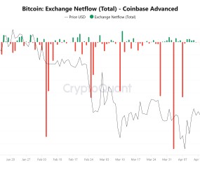 九游体育下载-Coinbase创下年内新高，上扬幅高达430%，还能追吗？