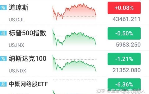 九游体育入口-包含Gate遭遇大幅下滑超48%，投资者恐慌性抛售的词条