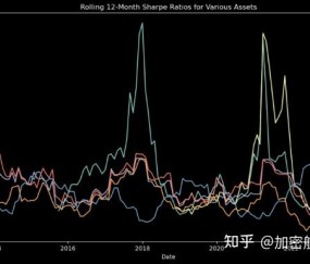 九游体育-包含USDT遭遇大幅下滑超比特币%，投资者恐慌性抛售的词条