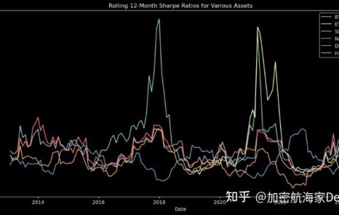 九游体育-包含USDT遭遇大幅下滑超比特币%，投资者恐慌性抛售的词条