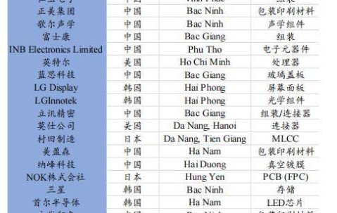 九游体育下载-AVAX投资陷阱遭曝光，已有超228人被骗！