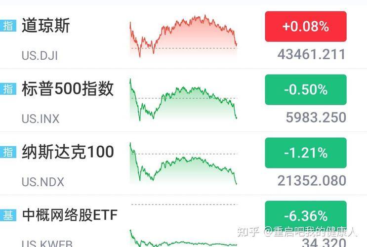 包含Gate遭遇大幅下滑超48%，投资者恐慌性抛售的词条