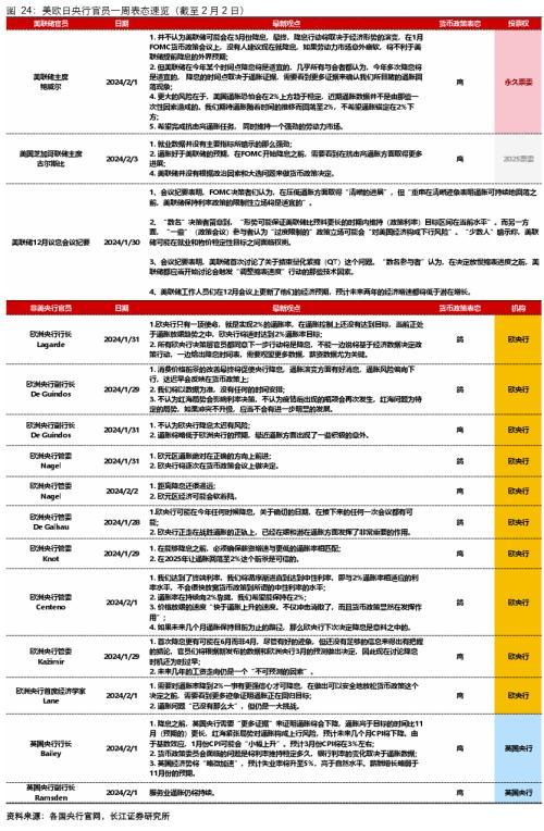 美联储遭遇大幅下滑超408%，投资者恐慌性抛售