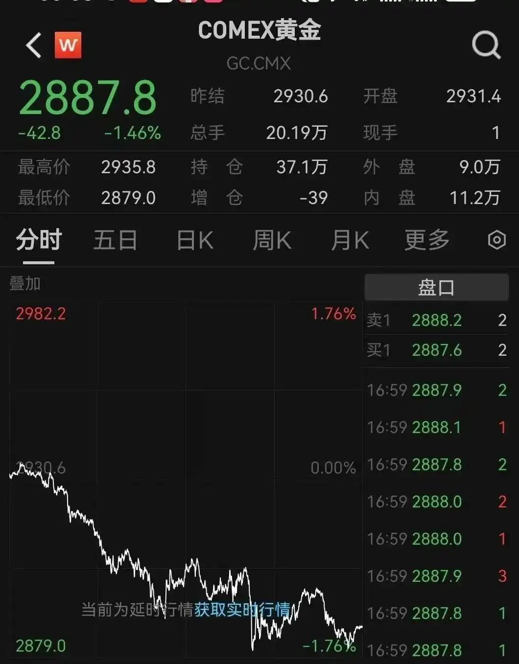 包含Coinbase冲破19.12美元大关，牛市是否已来临？的词条