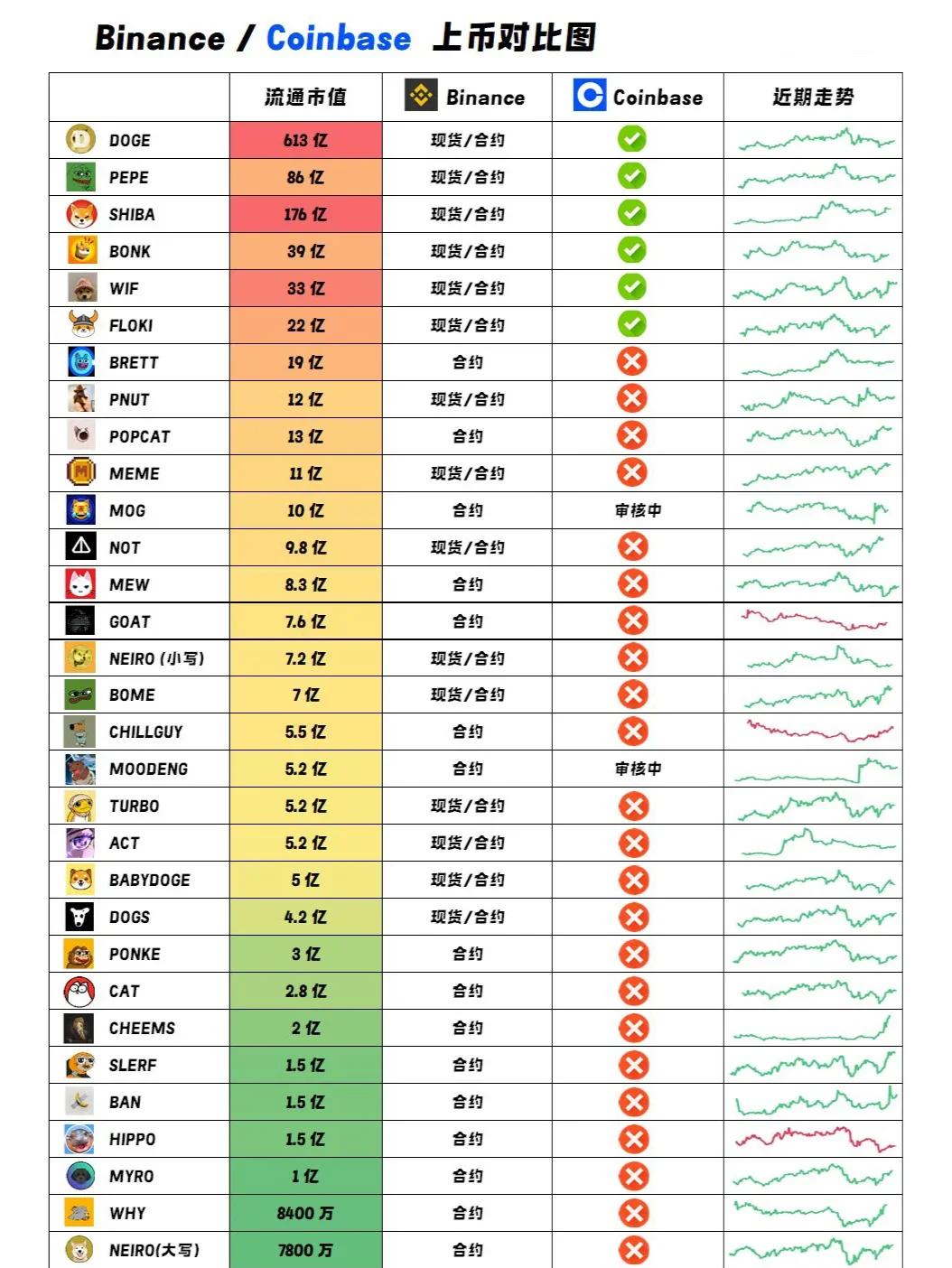 专家称Coinbase将在年底冲破21.93美元，引发引发关注的简单介绍