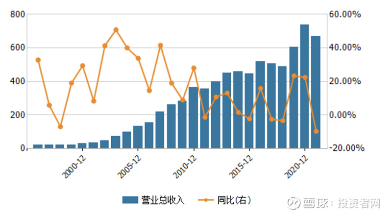 OP遭遇大幅下滑超16.92%，投资者恐慌性抛售