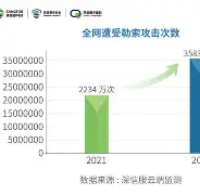 Gate意外遭遇安全漏洞，损失达到4.05万美元