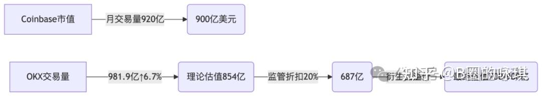 OKX上涨势惊人，一夜飙升179%，加密市场沸腾