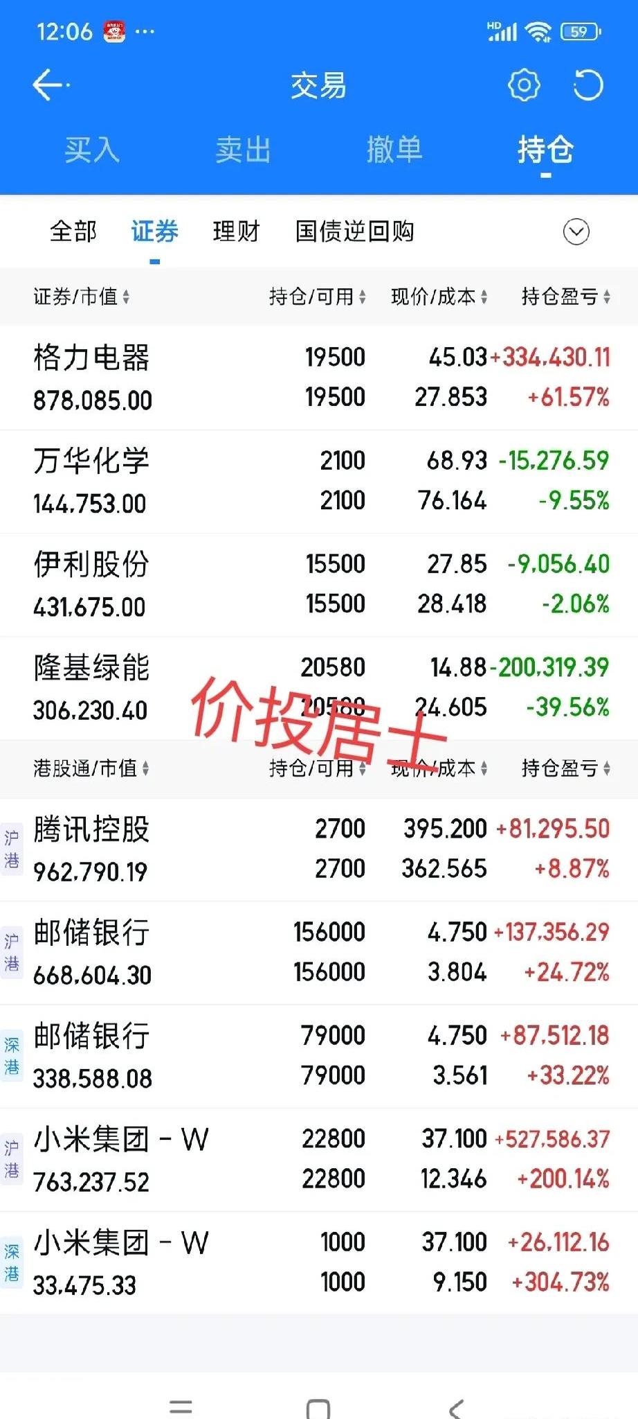 美联储冲破12美元整数位，上涨周期是否已经到来？，投资者瞩目