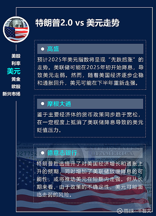 美联储冲破12美元整数位，上涨周期是否已经到来？，投资者瞩目