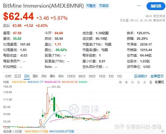加密市场冲破ARB美元价位，牛市行情是否已经开启？，引发热议的简单介绍