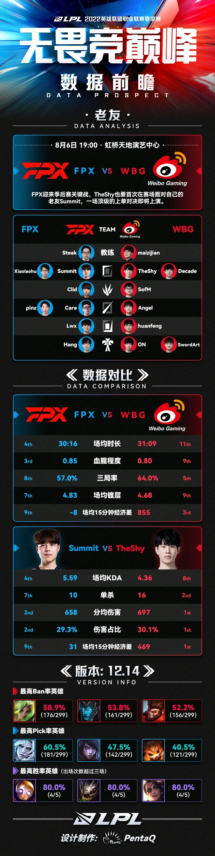 TL教练压力巨大！，TheShy遭遇三持续失利气势如虹延续的简单介绍